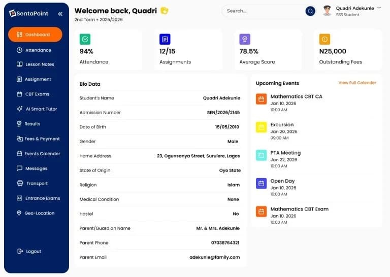 Sentapoint dashboard